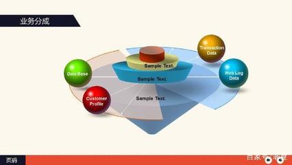 专业市场营销商务工作报告PPT模板 助力高效营销策划与互联网销售