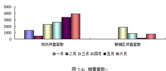 大连市2009年上半年房地产市场报告