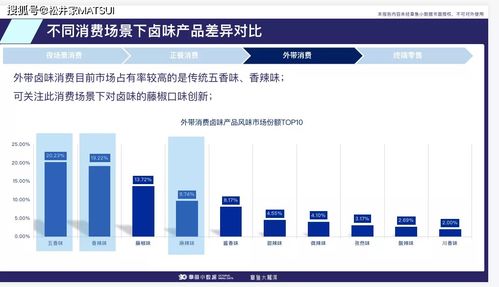 串串香口味策划 如何以一味俘获大众芳心