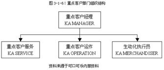 可口可乐中国市场的互联网销售渠道策略 连接、创新与本地化
