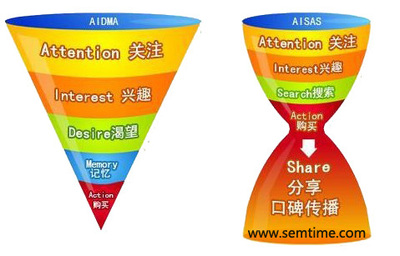 互联网时代下，快速消费品营销策划的六大核心要素